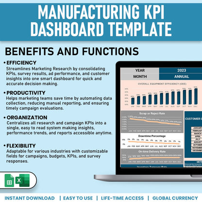 Manufacturing KPI Dashboard Template