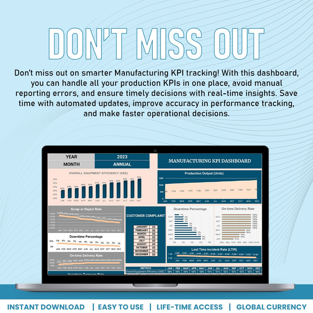 Manufacturing KPI Dashboard Template
