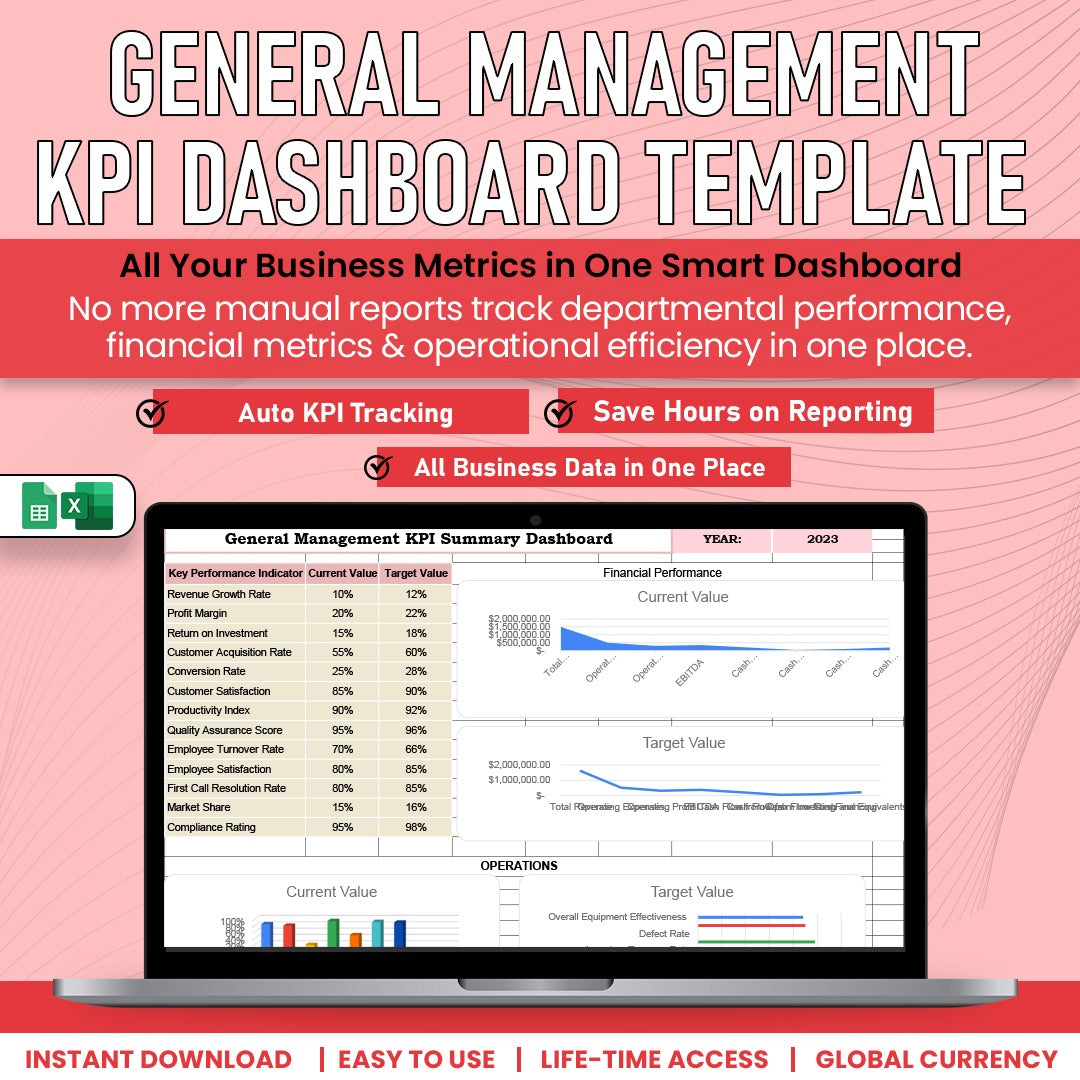 General Management KPI Dashboard Template