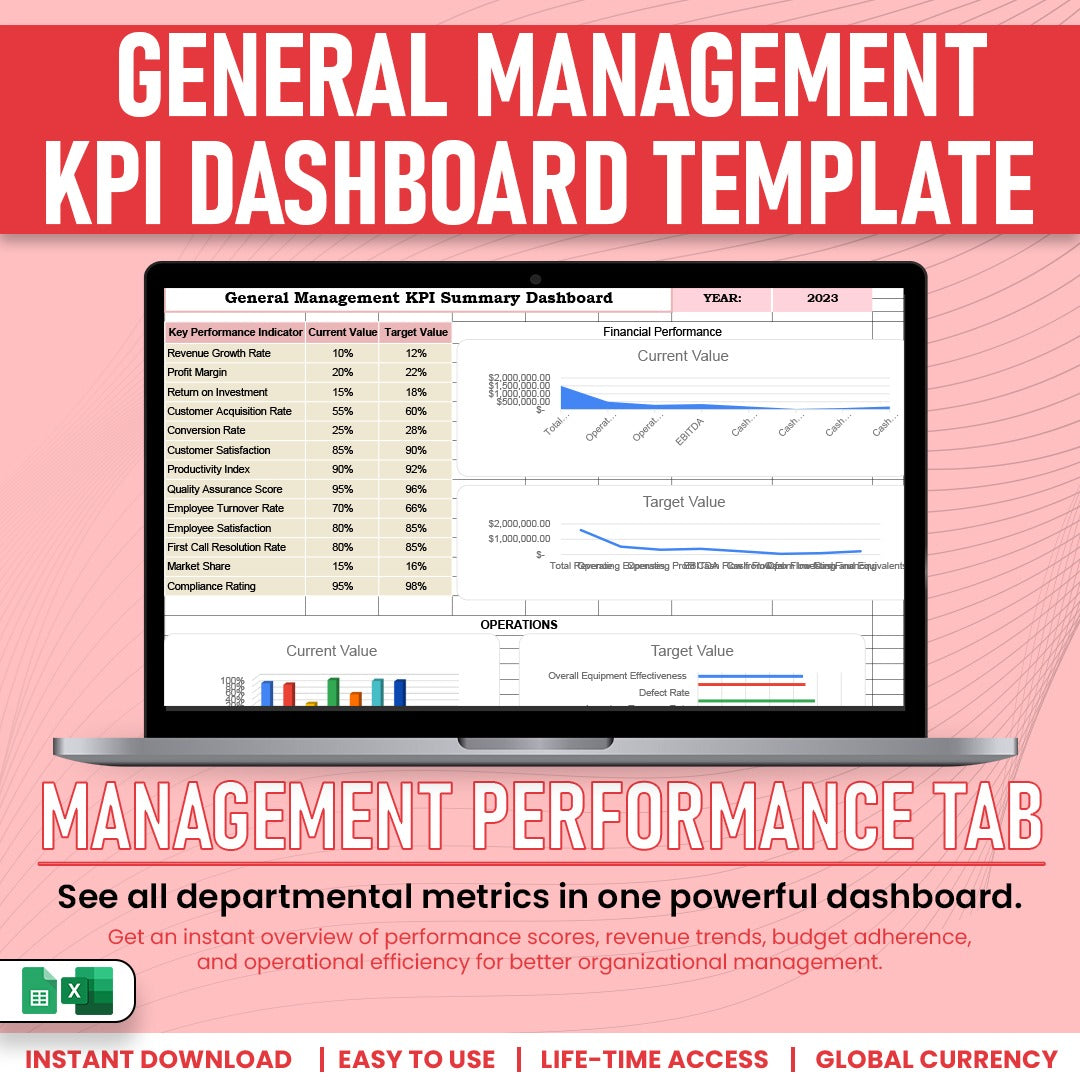 General Management KPI Dashboard Template