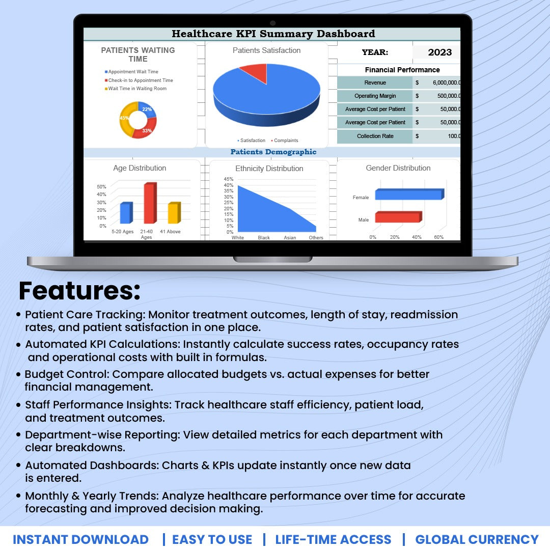 Health Care KPI Dashboard Template
