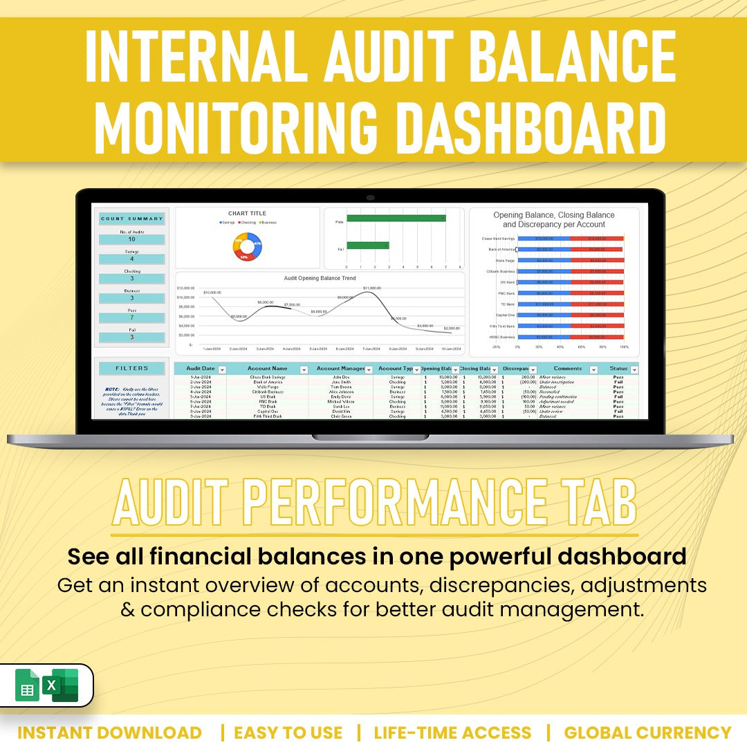 Internal Audit Balance Monitoring Dashboard