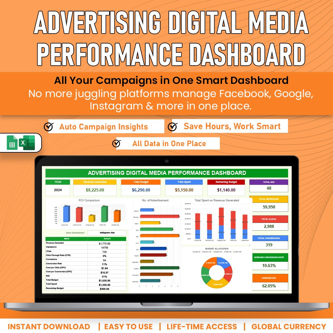 Advertising Digital Media Performance Dashboard