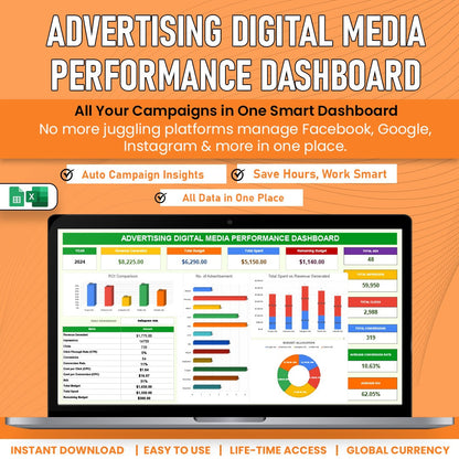 Advertising Digital Media Performance Dashboard